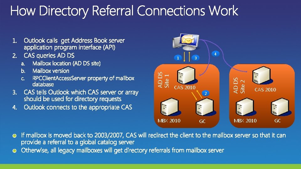 4 3 CAS 2010 2 MBX 2010 GC AD DS Site 2 AD DS