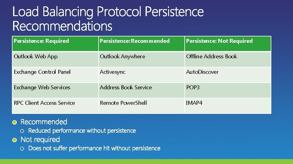 Persistence: Required Persistence: Recommended Persistence: Not Required Outlook Web App Outlook Anywhere Offline Address