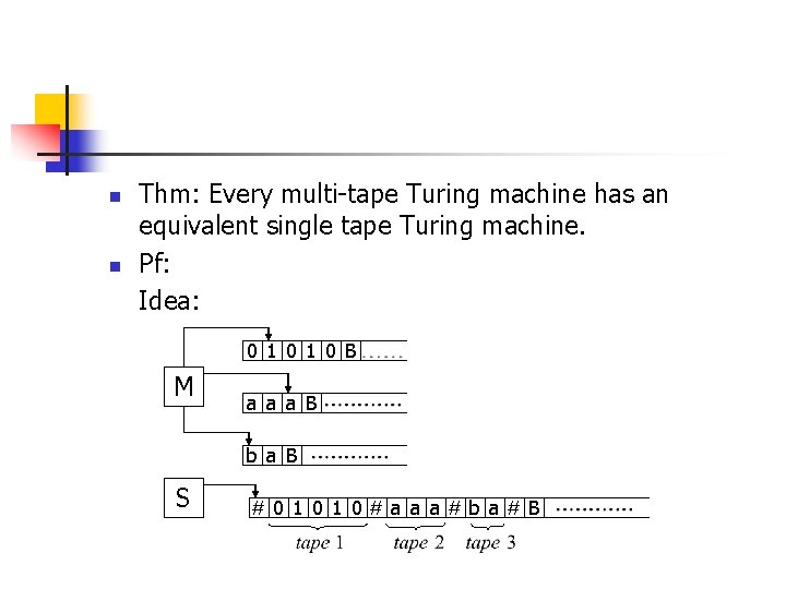 n n Thm: Every multi-tape Turing machine has an equivalent single tape Turing machine.