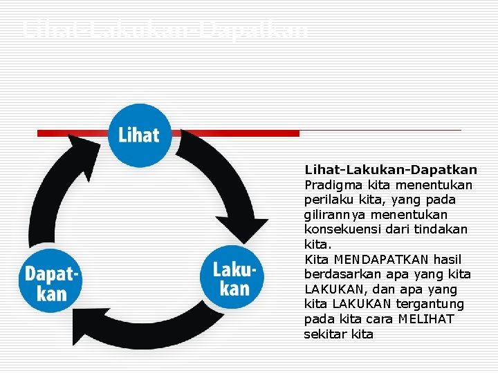 Lihat-Lakukan-Dapatkan Pradigma kita menentukan perilaku kita, yang pada gilirannya menentukan konsekuensi dari tindakan kita.