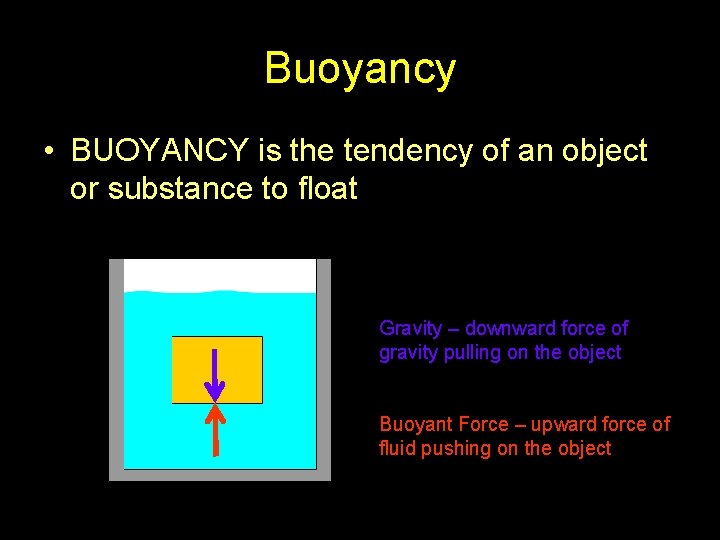 Buoyancy • BUOYANCY is the tendency of an object or substance to float Gravity