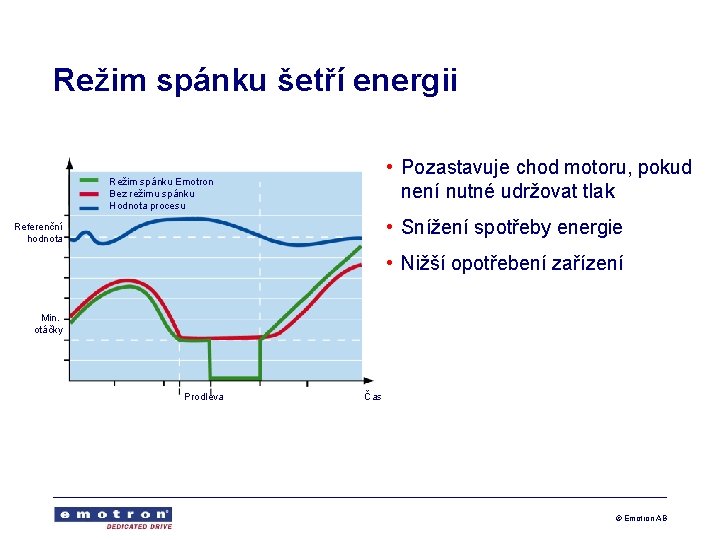 Režim spánku šetří energii • Pozastavuje chod motoru, pokud není nutné udržovat tlak Režim