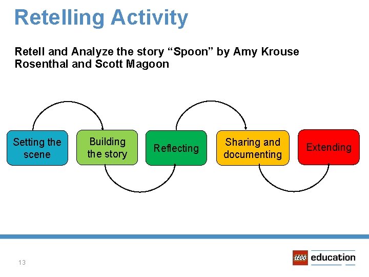 Retelling Activity Retell and Analyze the story “Spoon” by Amy Krouse Rosenthal and Scott