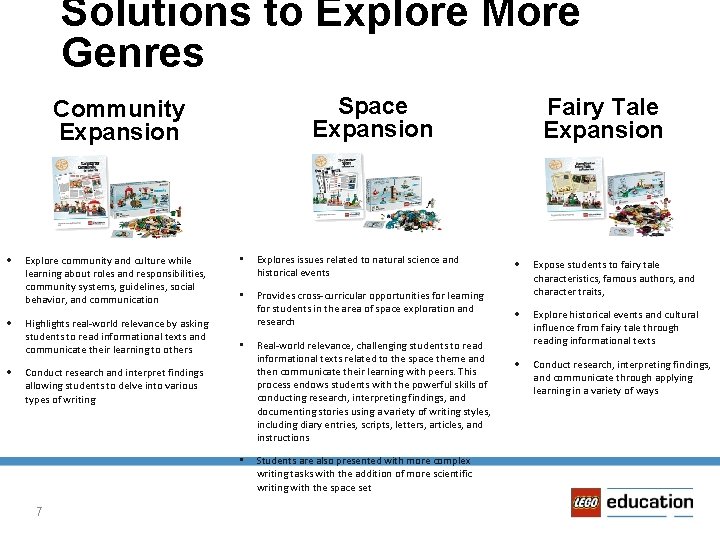 Solutions to Explore More Genres Space Expansion Community Expansion · · · Explore community