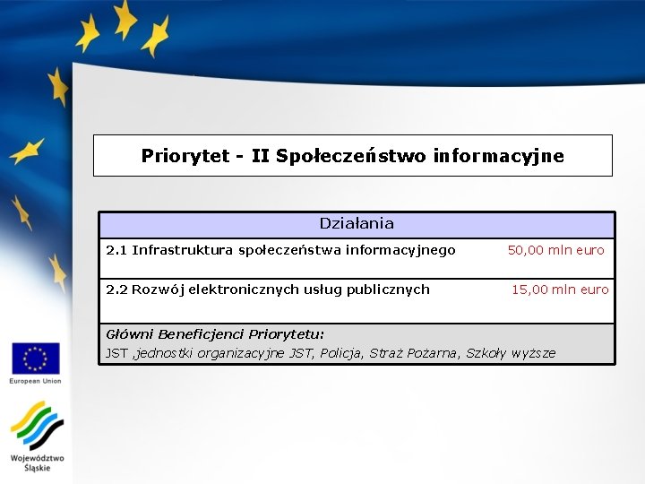 Priorytet - II Społeczeństwo informacyjne Działania 2. 1 Infrastruktura społeczeństwa informacyjnego 2. 2 Rozwój