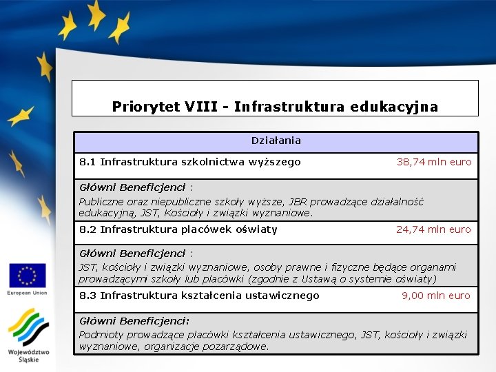 Priorytet VIII - Infrastruktura edukacyjna Działania 8. 1 Infrastruktura szkolnictwa wyższego 38, 74 mln