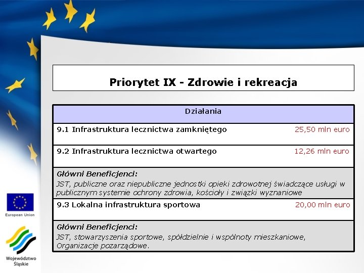 Priorytet IX - Zdrowie i rekreacja Działania 9. 1 Infrastruktura lecznictwa zamkniętego 25, 50