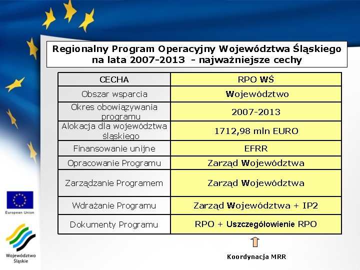 Regionalny Program Operacyjny Województwa Śląskiego na lata 2007 -2013 - najważniejsze cechy CECHA RPO