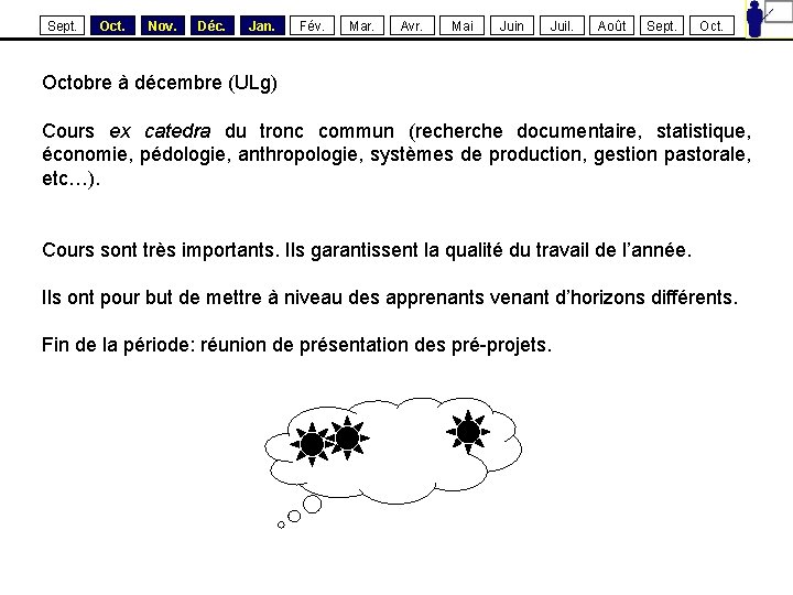 Sept. Oct. Nov. Déc. Jan. Fév. Mar. Avr. Mai Juin Juil. Août Sept. Octobre