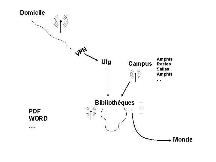 Domicile N P V Ulg Campus Bibliothèques PDF WORD … Amphis Restos Salles Amphis