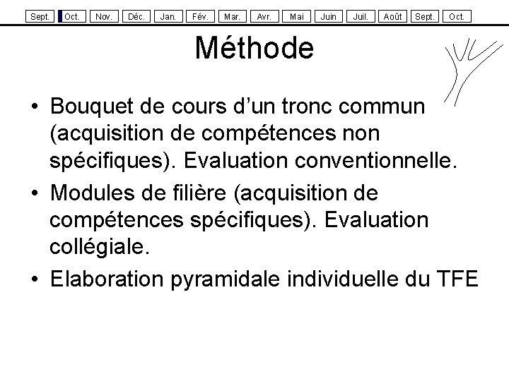Sept. Oct. Nov. Déc. Jan. Fév. Mar. Avr. Mai Juin Juil. Août Sept. Oct.