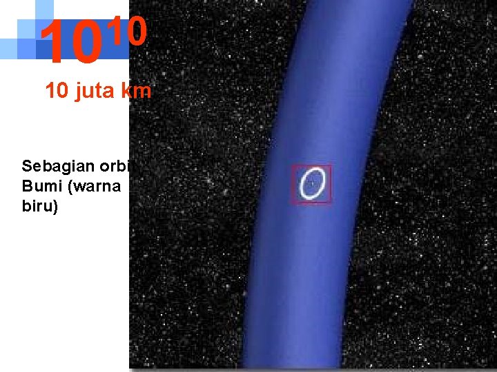 10 10 10 juta km Sebagian orbit Bumi (warna biru) 