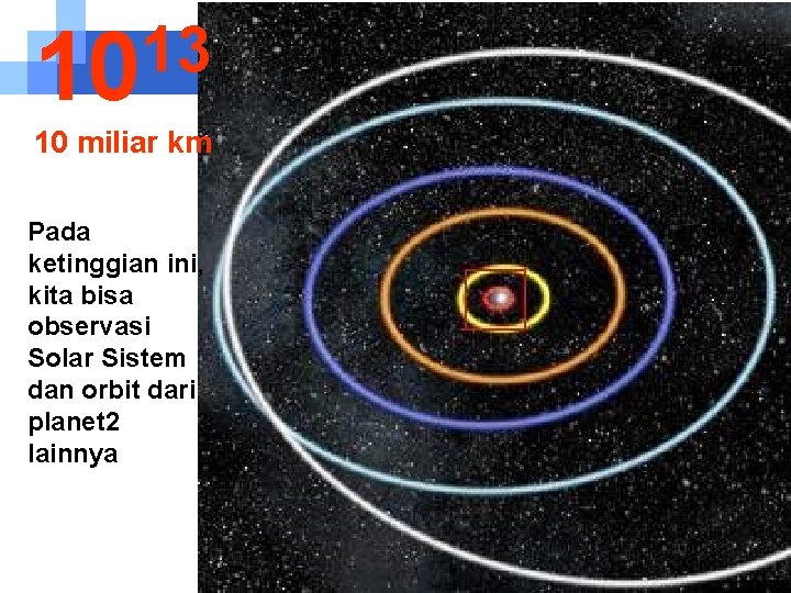 13 10 10 miliar km Pada ketinggian ini, kita bisa observasi Solar Sistem dan