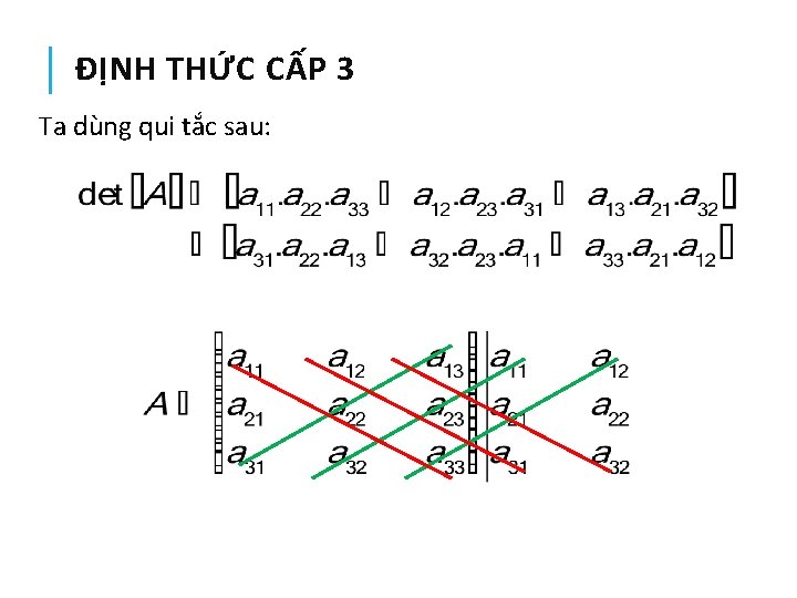 ĐỊNH THỨC CẤP 3 Ta dùng qui tắc sau: 