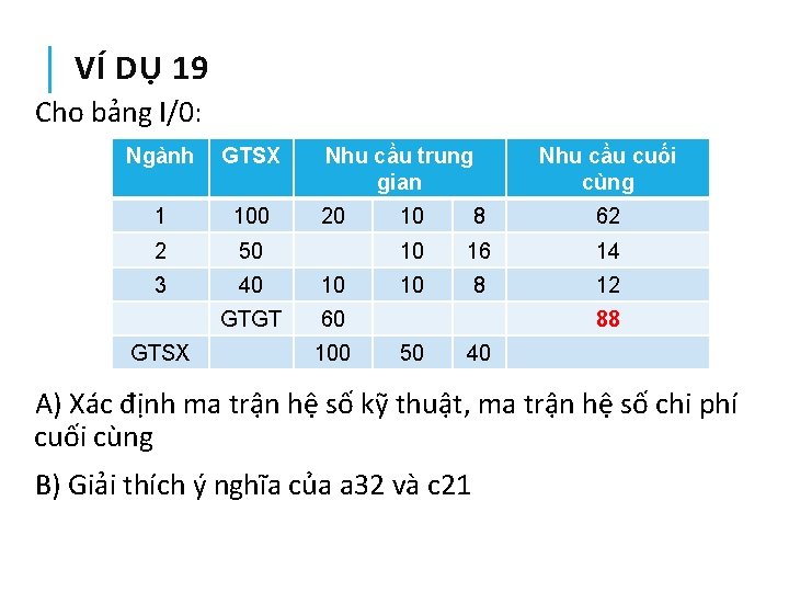 VÍ DỤ 19 Cho bảng I/0: Ngành GTSX 1 100 2 50 3 40