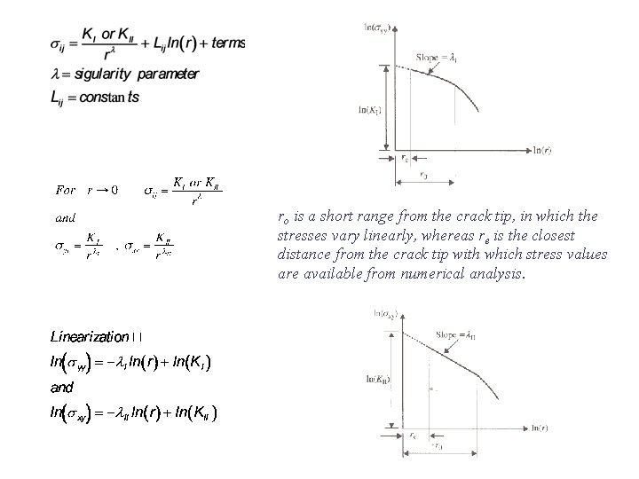 ro is a short range from the crack tip, in which the stresses vary