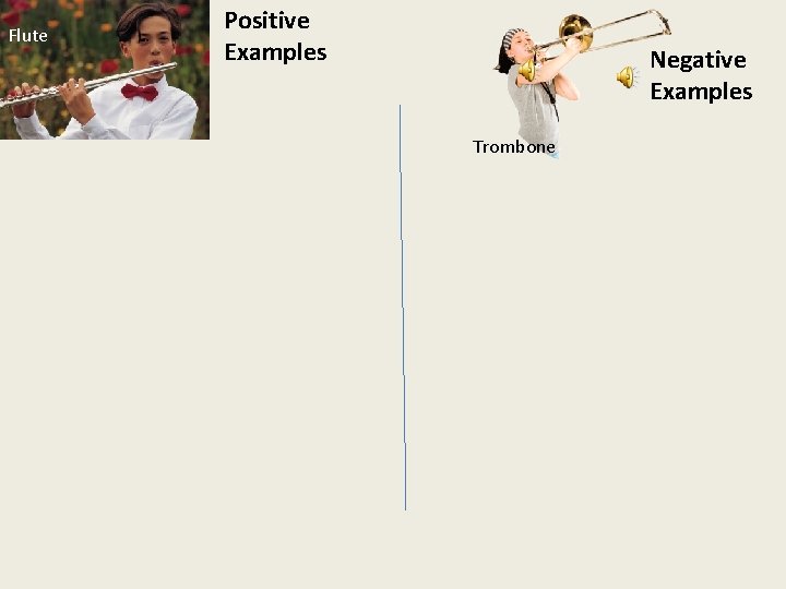 Flute Positive Examples Negative Examples Trombone 