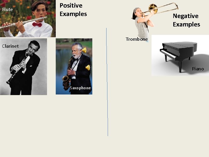 Flute Positive Examples Negative Examples Trombone Clarinet Piano Saxophone 