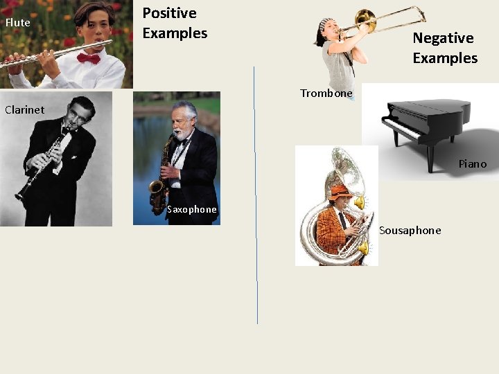 Flute Positive Examples Negative Examples Trombone Clarinet Piano Saxophone Sousaphone 