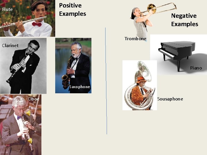 Positive Examples Flute Negative Examples Trombone Clarinet Piano Saxophone Oboe Sousaphone 