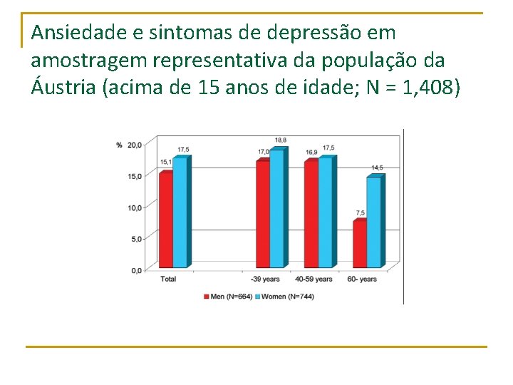 Ansiedade e sintomas de depressão em amostragem representativa da população da Áustria (acima de