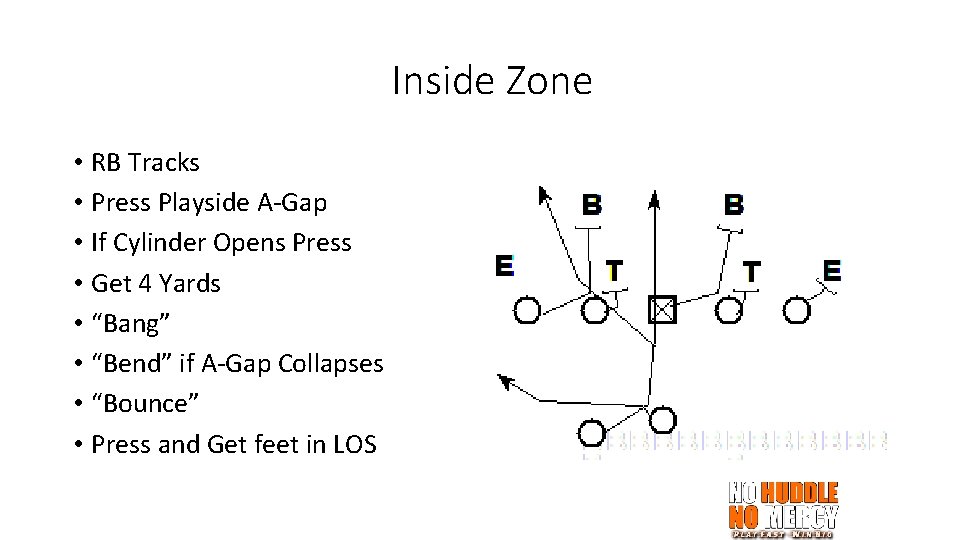 Inside Zone • RB Tracks • Press Playside A-Gap • If Cylinder Opens Press
