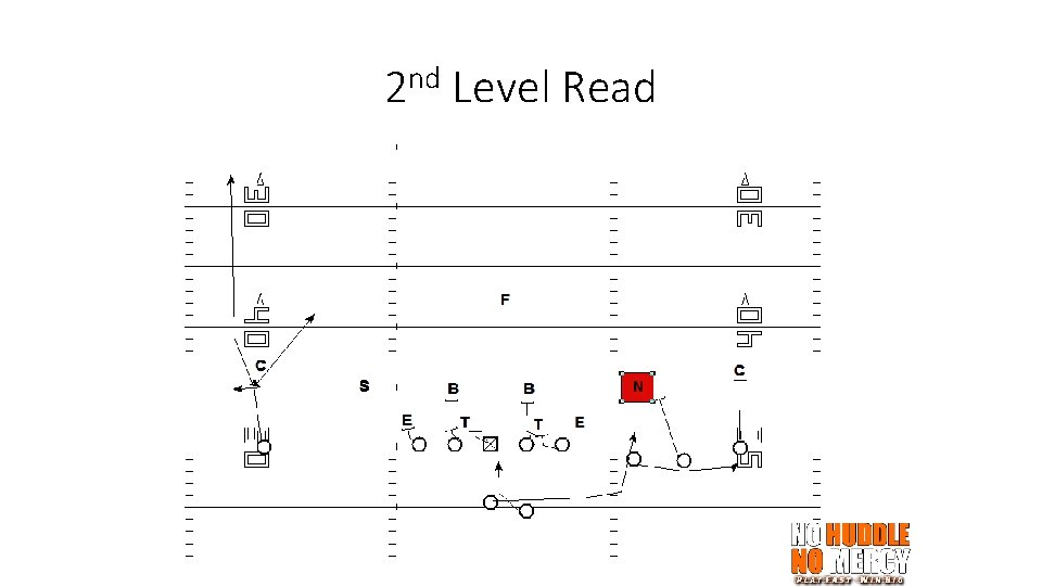 2 nd Level Read 
