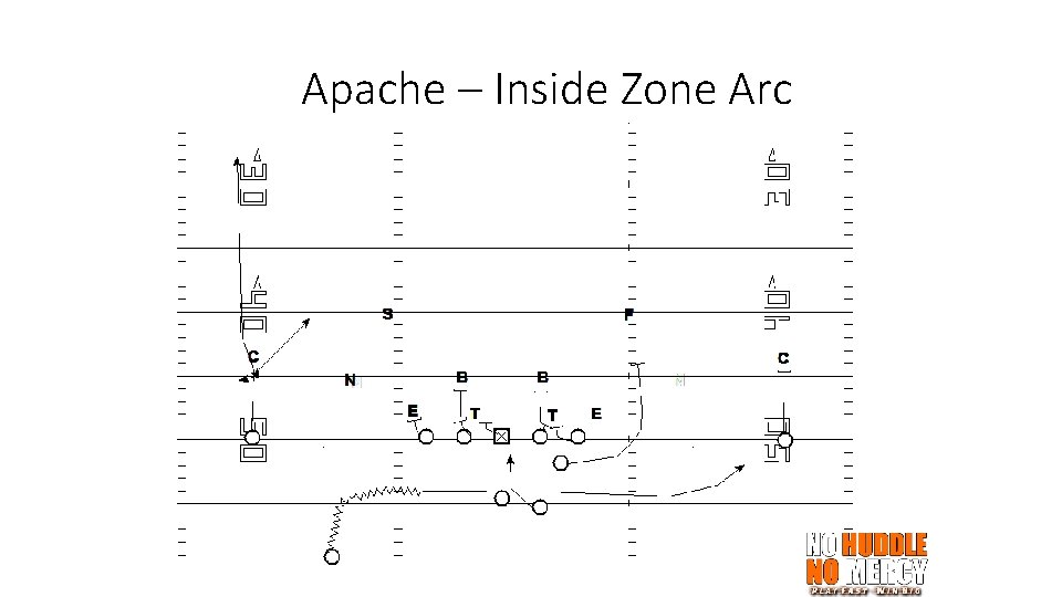 Apache – Inside Zone Arc 