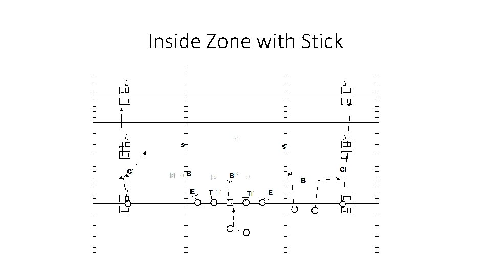 Inside Zone with Stick 
