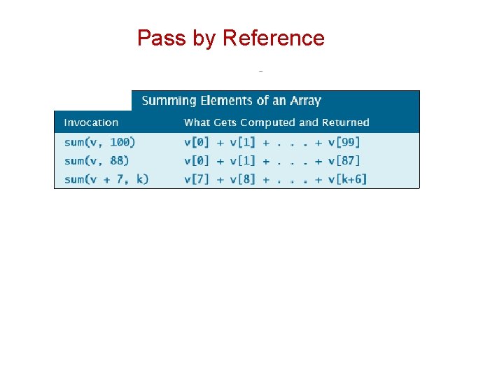Pass by Reference 