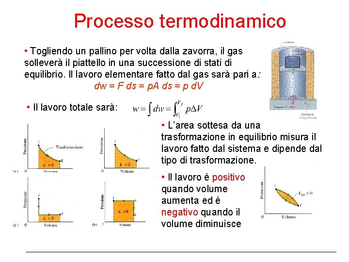 Processo termodinamico • Togliendo un pallino per volta dalla zavorra, il gas solleverà il