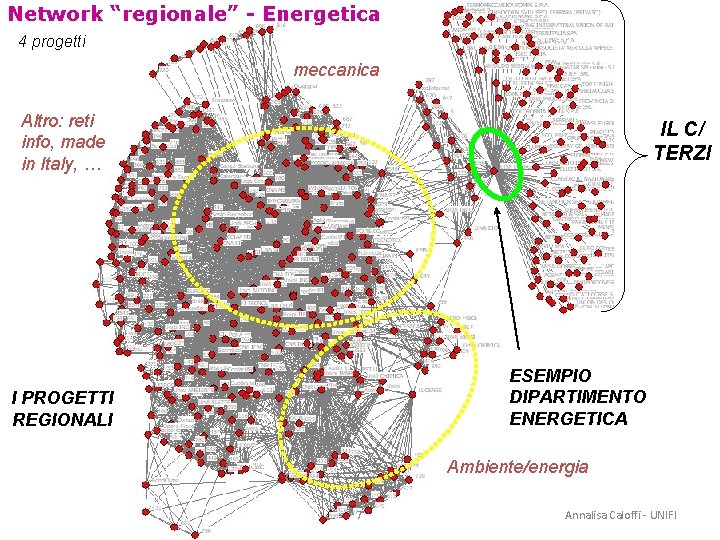 Network “regionale” - Energetica 4 progetti meccanica Altro: reti info, made in Italy, …