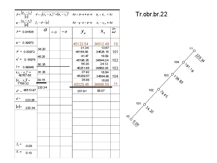 Tr. obr. 22. 0. 91636 0. 39970 0. 83972 0. 15976 0. 99948 40767.