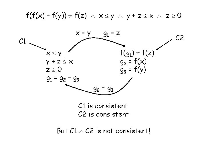 f(f(x) – f(y)) f(z) x y y + z x z 0 C 1