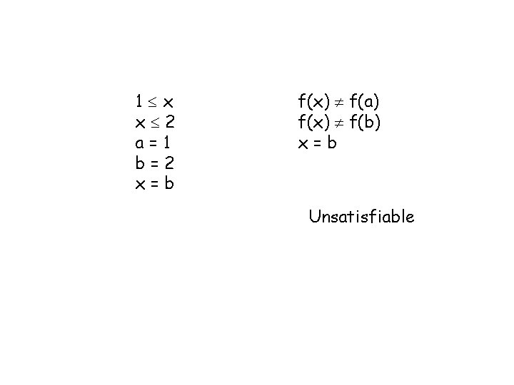 1 x x 2 a=1 b=2 x=b f(x) f(a) f(x) f(b) x=b Unsatisfiable 