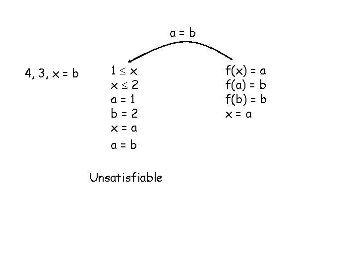 a=b 4, 3, x = b 1 x x 2 a=1 b=2 x=a a=b