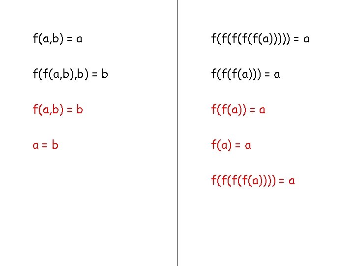 f(a, b) = a f(f(f(a))))) = a f(f(a, b) = b f(f(f(a))) = a