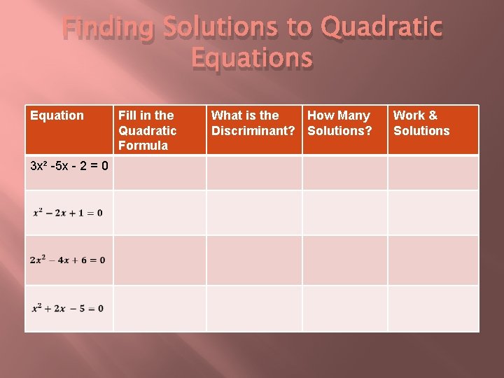 Finding Solutions to Quadratic Equations Equation 3 x² -5 x - 2 = 0