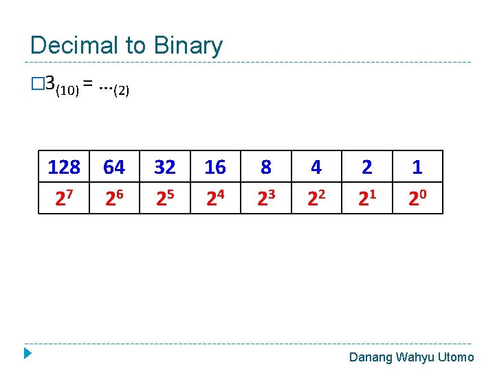 Decimal to Binary � 3(10) = …(2) 128 27 64 26 32 25 16