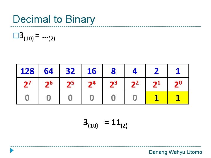 Decimal to Binary � 3(10) = …(2) 128 27 0 64 26 0 32