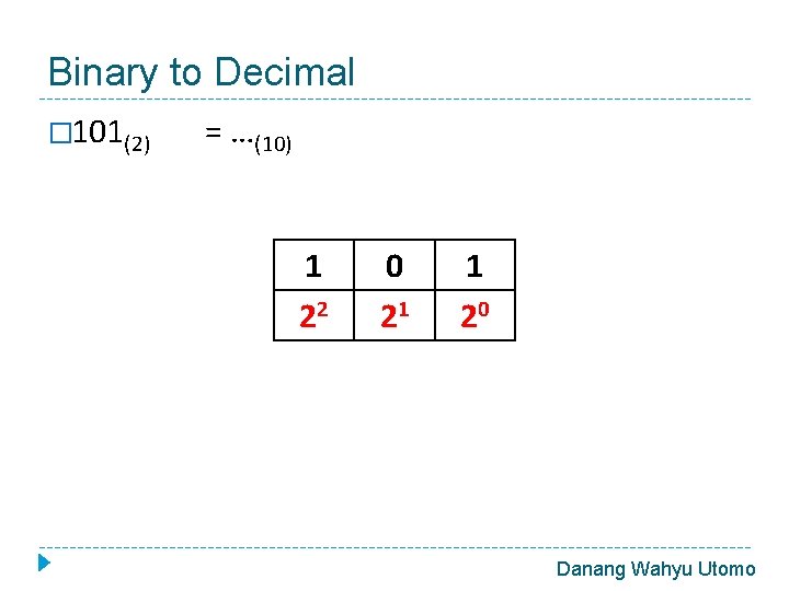 Binary to Decimal � 101(2) = …(10) 1 22 0 21 1 20 Danang