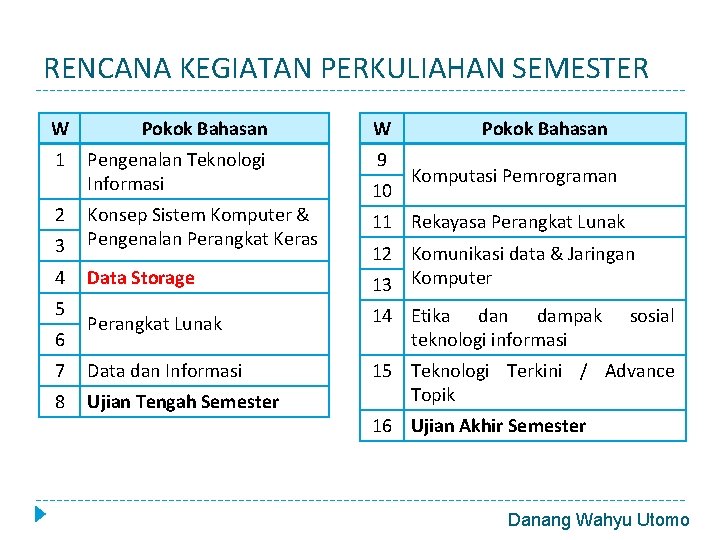 RENCANA KEGIATAN PERKULIAHAN SEMESTER W Pokok Bahasan W 1 Pengenalan Teknologi Informasi 9 2