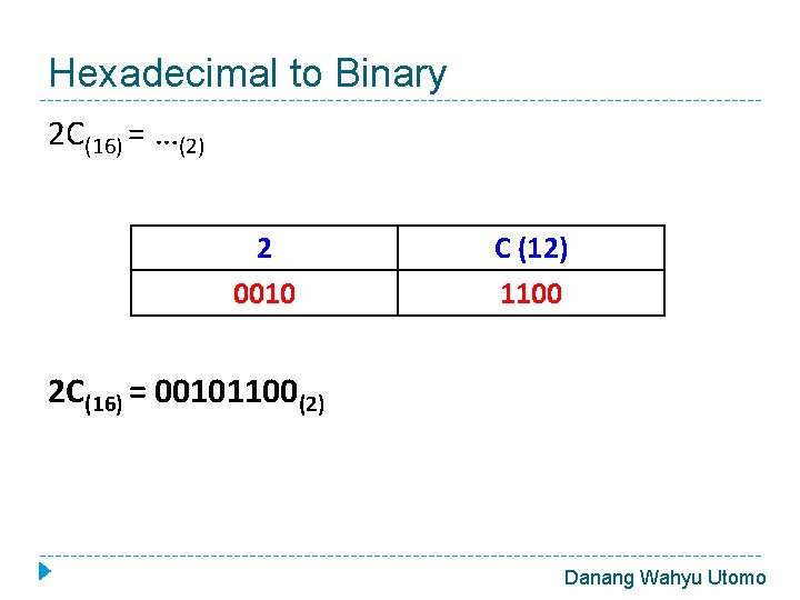 Hexadecimal to Binary 2 C(16) = …(2) 2 0010 C (12) 1100 2 C(16)