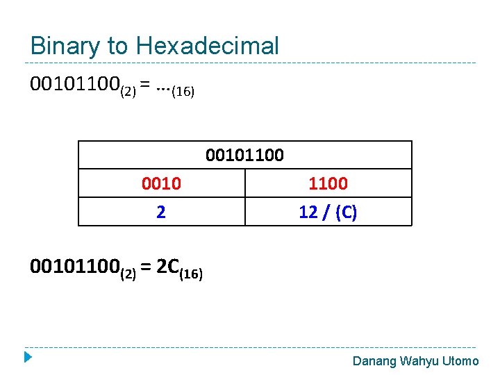 Binary to Hexadecimal 00101100(2) = …(16) 00101100 0010 2 1100 12 / (C) 00101100(2)