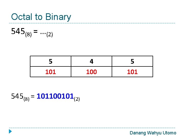 Octal to Binary 545(8) = …(2) 5 101 4 100 5 101 545(8) =