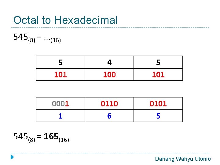 Octal to Hexadecimal 545(8) = …(16) 5 101 4 100 5 101 0001 1