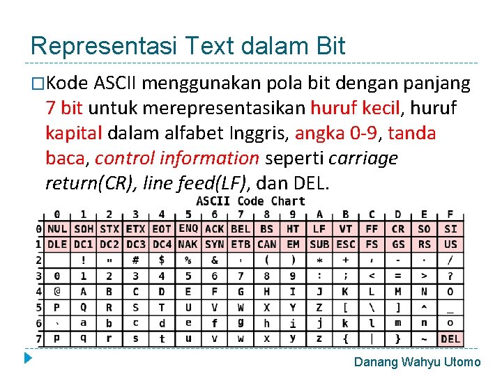 Representasi Text dalam Bit �Kode ASCII menggunakan pola bit dengan panjang 7 bit untuk