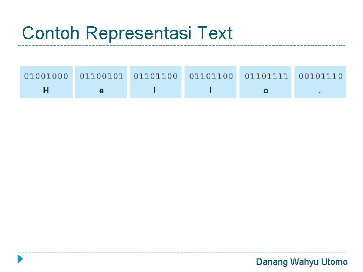 Contoh Representasi Text Danang Wahyu Utomo 