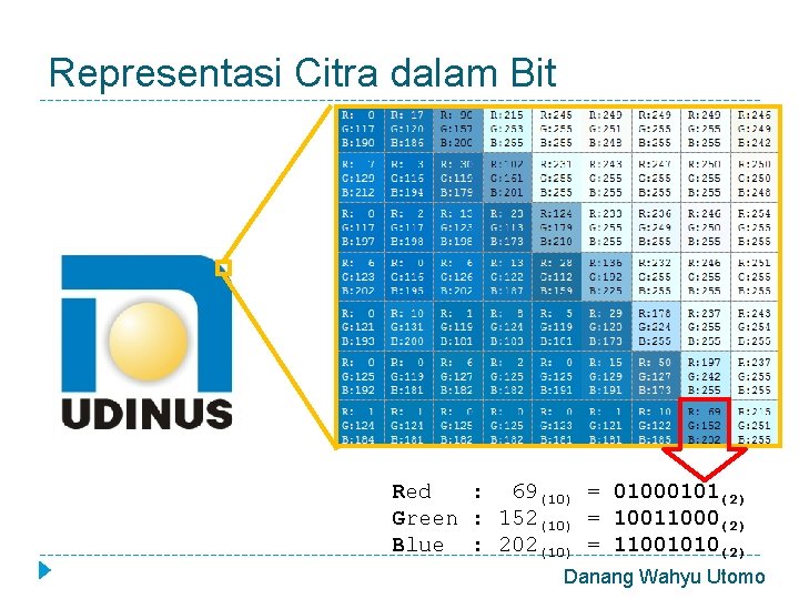 Representasi Citra dalam Bit Red : 69(10) = 01000101(2) Green : 152(10) = 10011000(2)