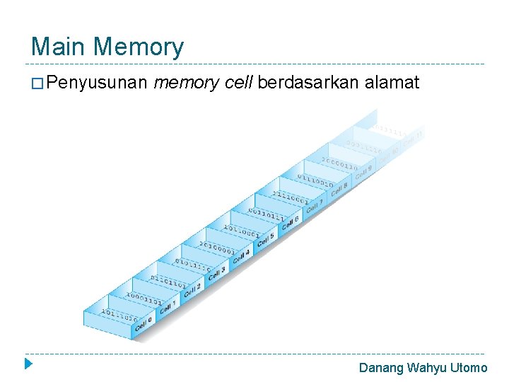 Main Memory � Penyusunan memory cell berdasarkan alamat Danang Wahyu Utomo 